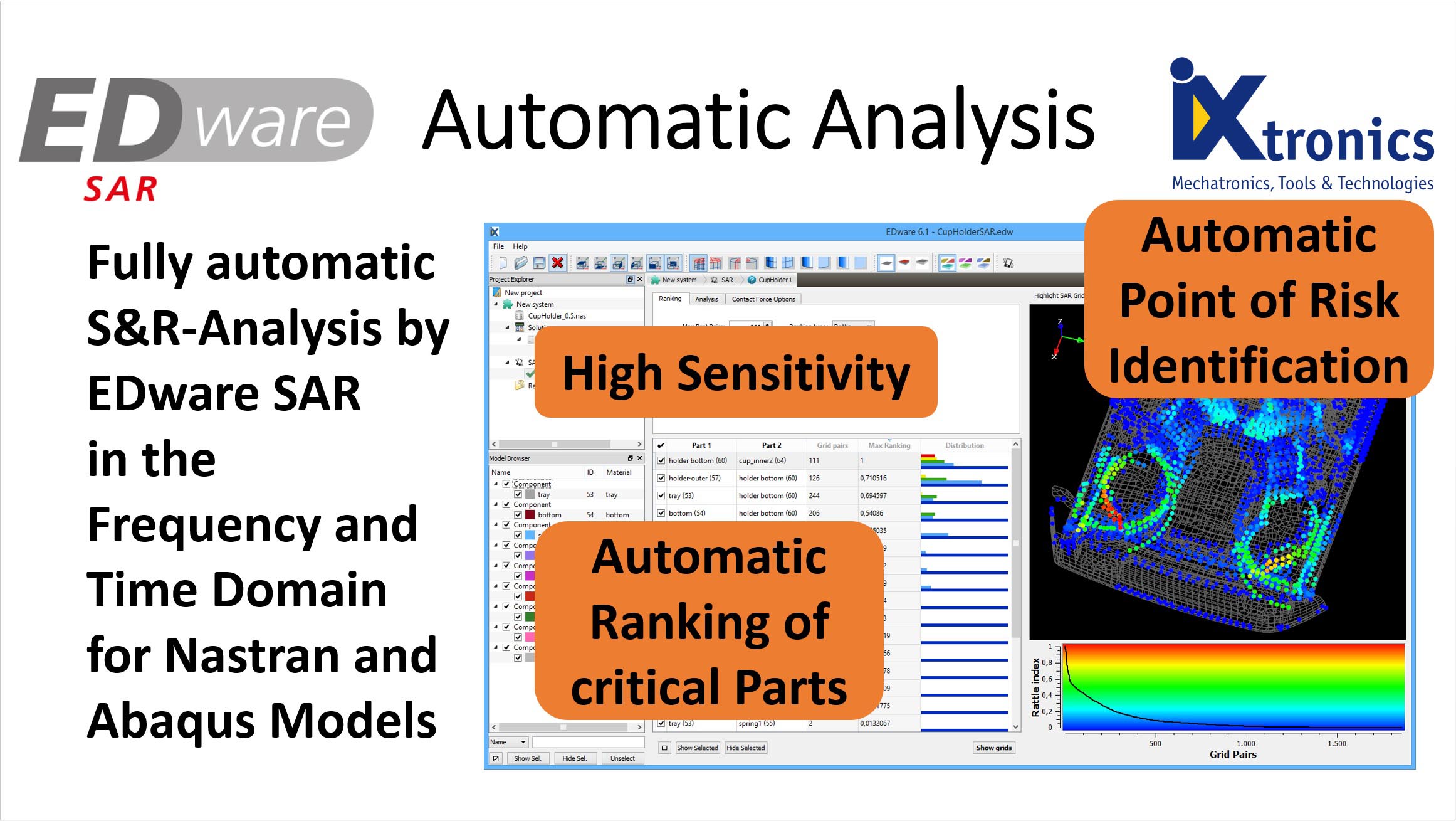 Automatic Squeak and Rattle Prediction for Nastran and Abaqus Models EDware SAR overview