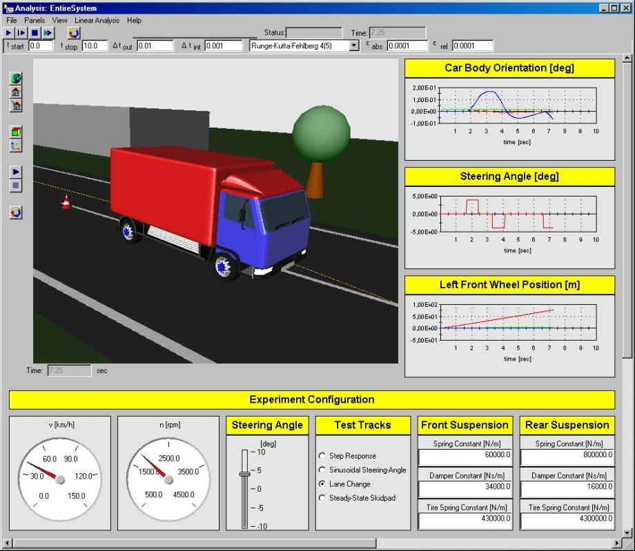 Instrumentation  & Documentation Toolbox