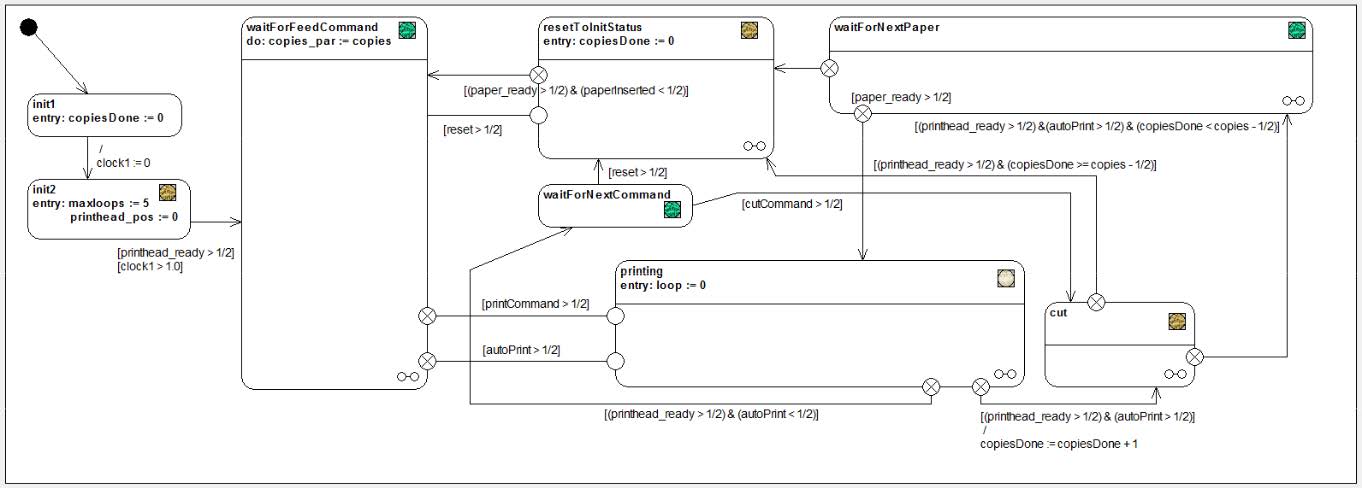 Real Time Statechart